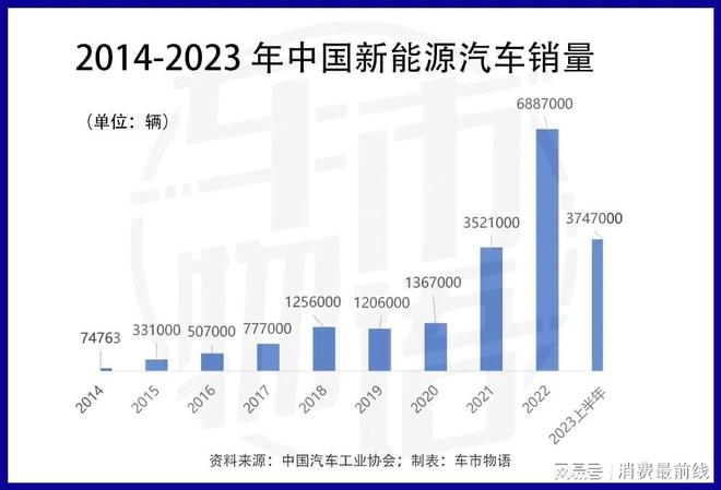 2024年新能源汽車會“穩贏”燃油車嗎？(圖1)