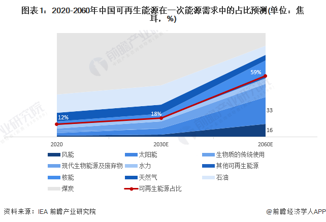 預見2024：新型儲能產業技術趨勢展望(附技術路徑、投資方向、專利布局、科技企業布局等)(圖1)