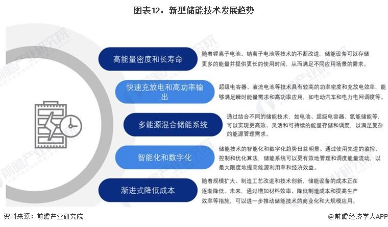 預見2024：新型儲能產業技術趨勢展望(附技術路徑、投資方向、專利布局、科技企業布局等)(圖12)