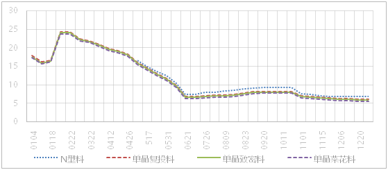 中能財經2024新能源工作怎么干？能源工作會釋放重要信號(圖1)