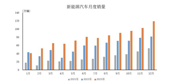 2024新能源加速變局合資品牌頹勢盡顯(圖1)