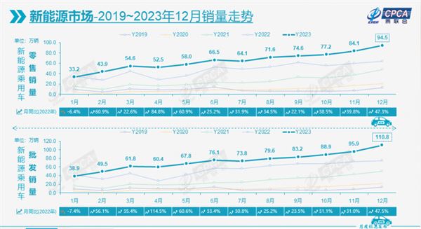 2024新能源加速變局合資品牌頹勢盡顯(圖2)