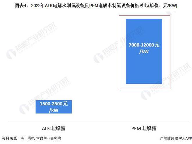 2024年可再生能源制氫技術對比ALK電解發展領先但PEM電解發展潛力大【組圖】(圖4)