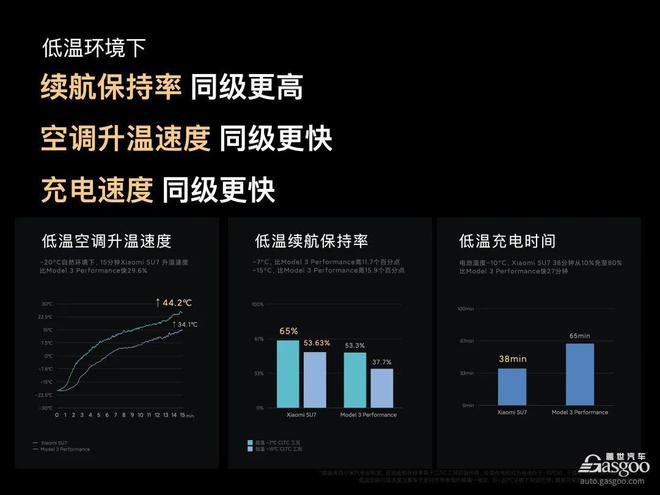 都2024年了新能源汽車還有里程焦慮嗎？(圖3)