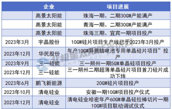 光伏2024大浪淘沙！(圖2)