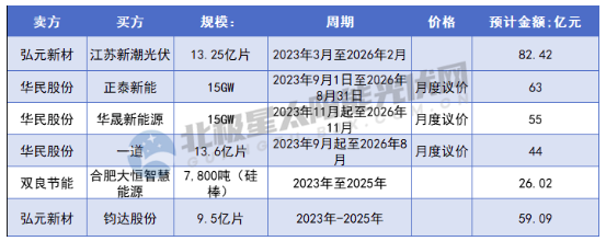 光伏2024大浪淘沙！(圖3)