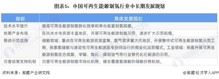 重磅！2024年中國及31省市可再生能源制氫行業政策匯總及解讀（全）政策支持行業快速發展(圖2)