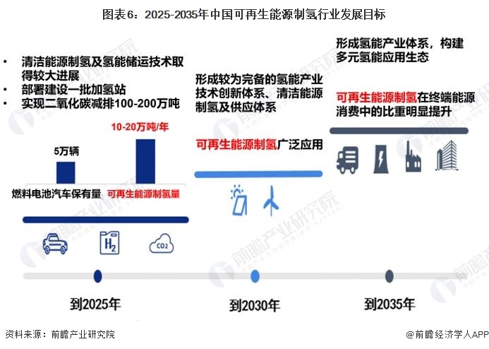 重磅！2024年中國及31省市可再生能源制氫行業政策匯總及解讀（全）政策支持行業快速發展(圖3)