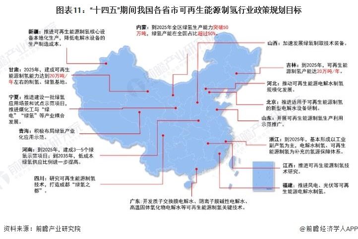 重磅！2024年中國及31省市可再生能源制氫行業政策匯總及解讀（全）政策支持行業快速發展(圖4)