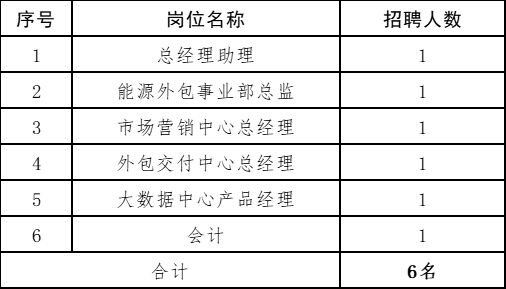 2024年河南能源人力資源發展集團招聘崗位及條件(圖1)