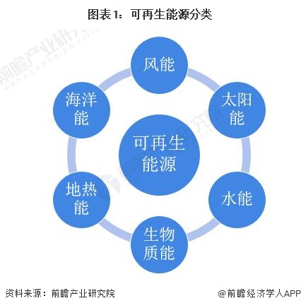 預見2024：2024年中國可再生能源制氫行業市場現狀、競爭格局及發展趨勢分析成本將逐步下降(圖1)