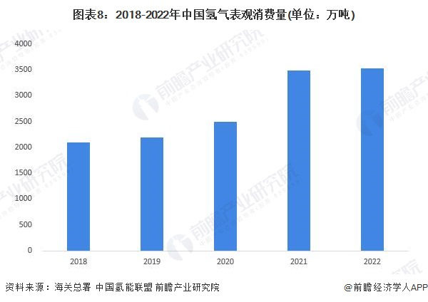 預見2024：2024年中國可再生能源制氫行業市場現狀、競爭格局及發展趨勢分析成本將逐步下降(圖8)