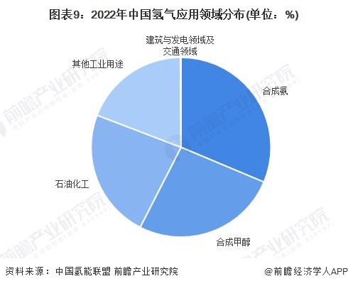 預見2024：2024年中國可再生能源制氫行業市場現狀、競爭格局及發展趨勢分析成本將逐步下降(圖9)