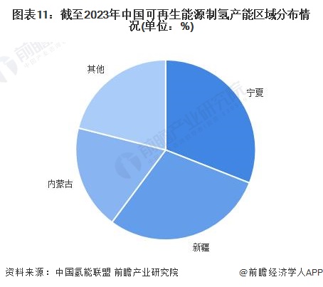 預見2024：2024年中國可再生能源制氫行業市場現狀、競爭格局及發展趨勢分析成本將逐步下降(圖11)