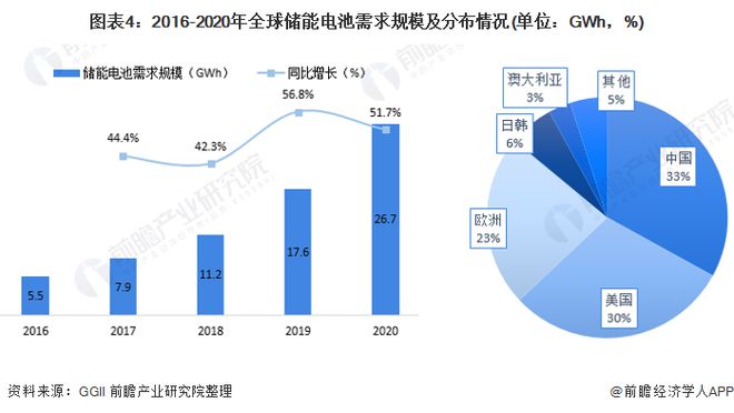 美國發布2024版關鍵和新興技術清單清潔能源發電和存儲技術首次進入前十【附儲能電池行業前景分析】(圖3)