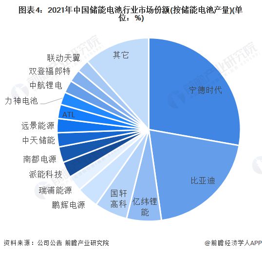 美國發布2024版關鍵和新興技術清單清潔能源發電和存儲技術首次進入前十【附儲能電池行業前景分析】(圖4)