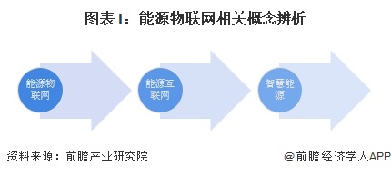 2024年中國能源物聯網行業發展現狀分析三大主要系統介紹(圖1)