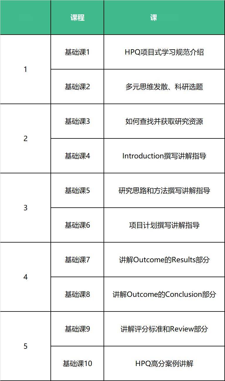 2024夏科技創新—新能源儲能安全科研實踐營(圖3)