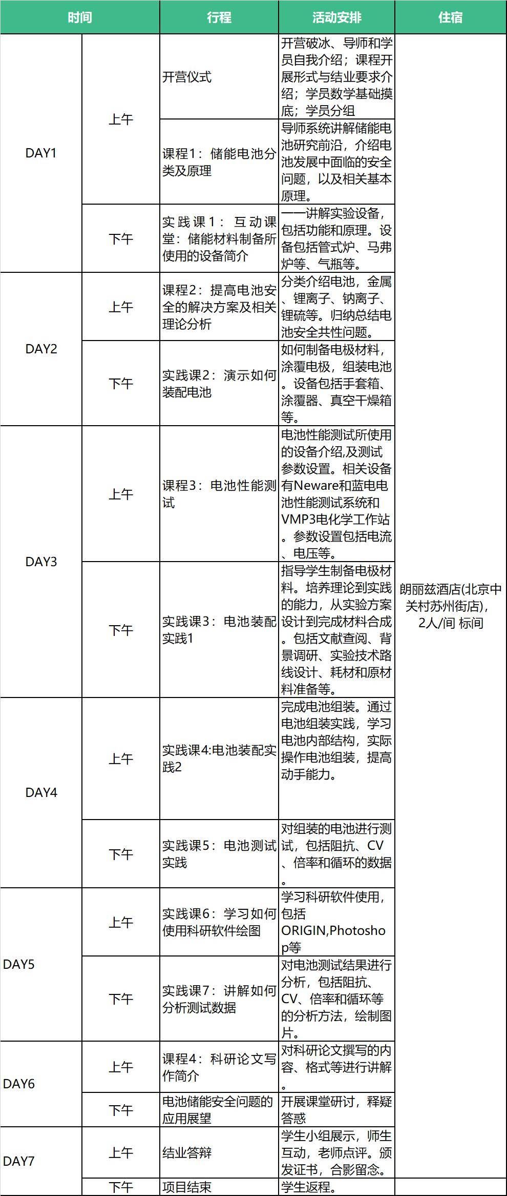 2024夏科技創新—新能源儲能安全科研實踐營(圖4)