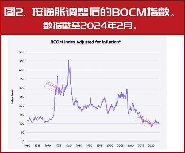 科技龍頭將以年化40%速度增長7年2024年是“超指數增長”起點(圖3)