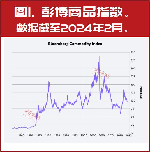 科技龍頭將以年化40%速度增長7年2024年是“超指數增長”起點(圖2)