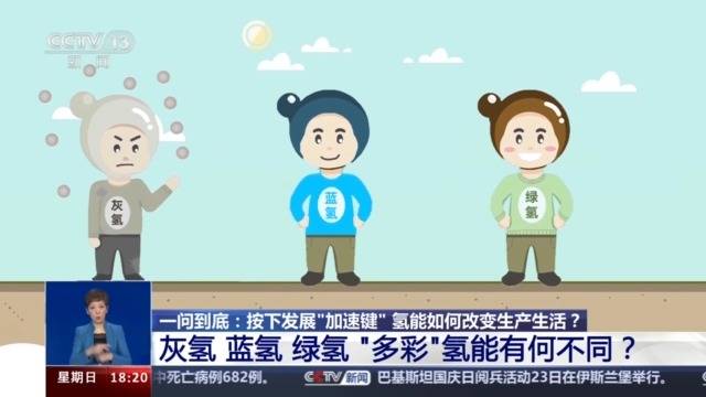 一問到底丨按下發展“加速鍵”氫能如何改變生產生活？(圖1)