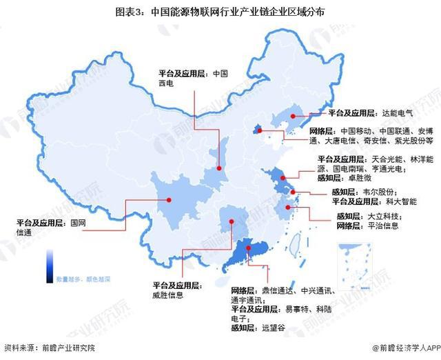 「前瞻分析」2024-2029年全球及中國能源物聯網行業競爭格局分析(圖5)