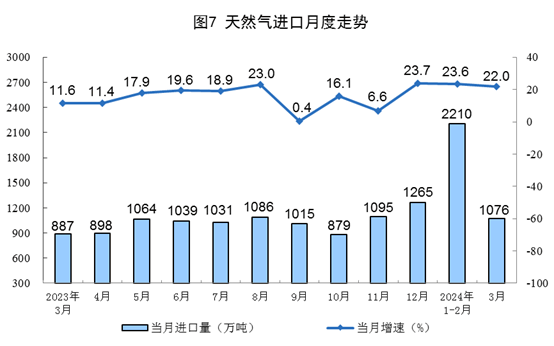 【數據發布】2024年3月份能源生產情況(圖4)