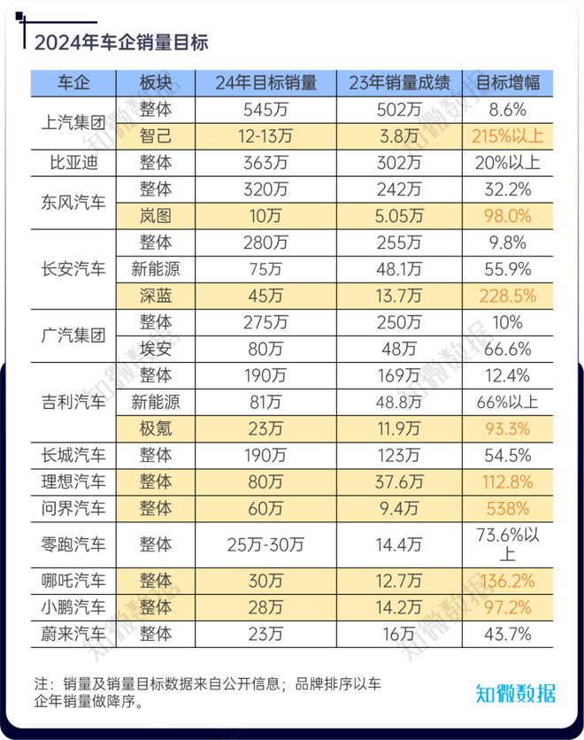 新能源汽車季度觀察2024年Q1探輿論場(圖1)