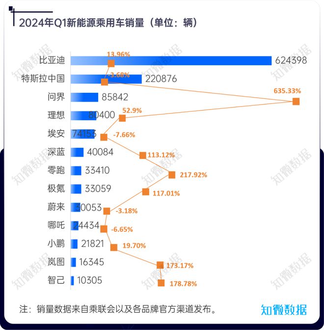 新能源汽車季度觀察2024年Q1探輿論場(圖2)