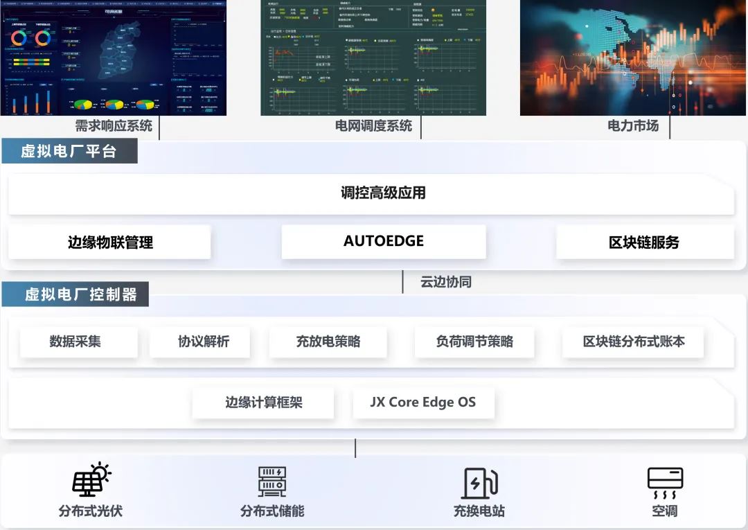 江行智能虛擬電廠平臺獲評“2024年能源互聯網最佳實踐案例”(圖3)