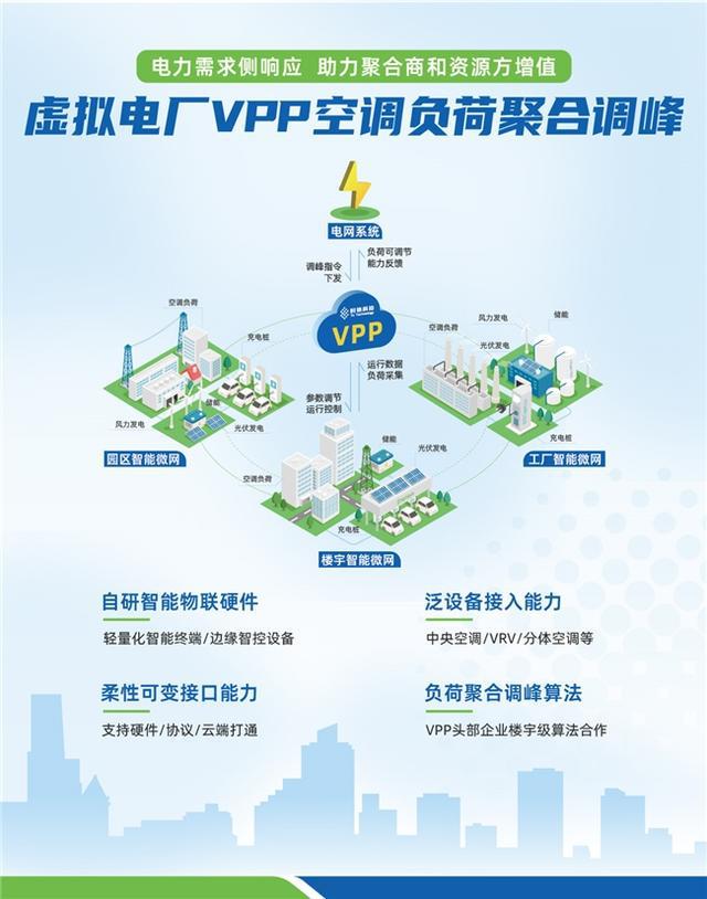 時鏈科技WAIC2024大放異彩：AI賦能虛擬電廠解鎖能源變革新篇章(圖3)