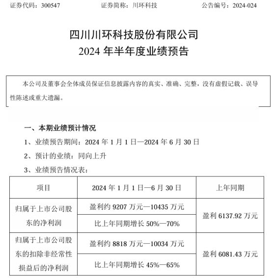 川環科技2024年上半年預計凈利9207萬-104億同比增長50%-70%新能源汽車收入提升(圖1)