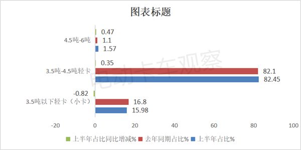 2024上半年新能源輕卡新品公告匯總分析后期走勢(圖8)