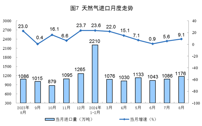 2024年8月份能源生產情況(圖4)