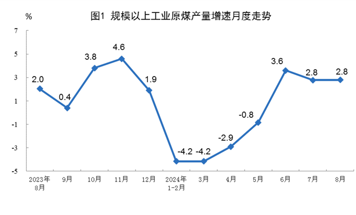 2024年8月份能源生產情況(圖1)