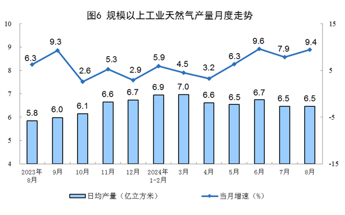 2024年8月份能源生產情況(圖3)