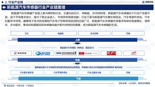 智研咨詢發布：2024年中國新能源汽車傳感器行業市場深度分析報告(圖3)