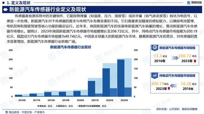 智研咨詢發布：2024年中國新能源汽車傳感器行業市場深度分析報告(圖2)