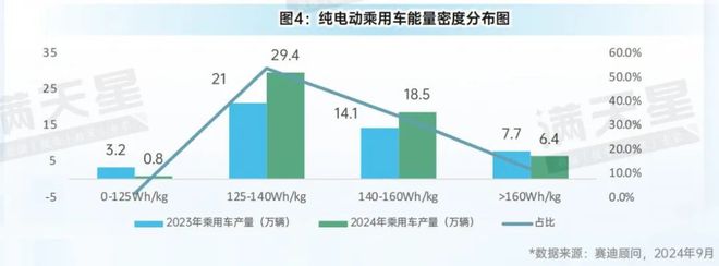 先進制造2024｜新能源汽車市場強勢增長智能網聯汽車受資本青睞程度顯著提升（先進制造數解第7期第7篇）(圖4)