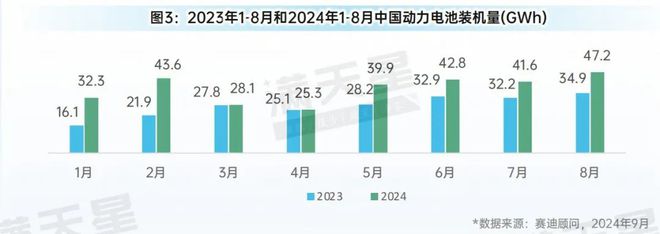 先進制造2024｜新能源汽車市場強勢增長智能網聯汽車受資本青睞程度顯著提升（先進制造數解第7期第7篇）(圖3)