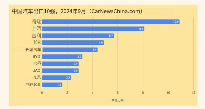 2024年9月中國新能源汽車銷量為1287萬輛同比增長423%！(圖5)