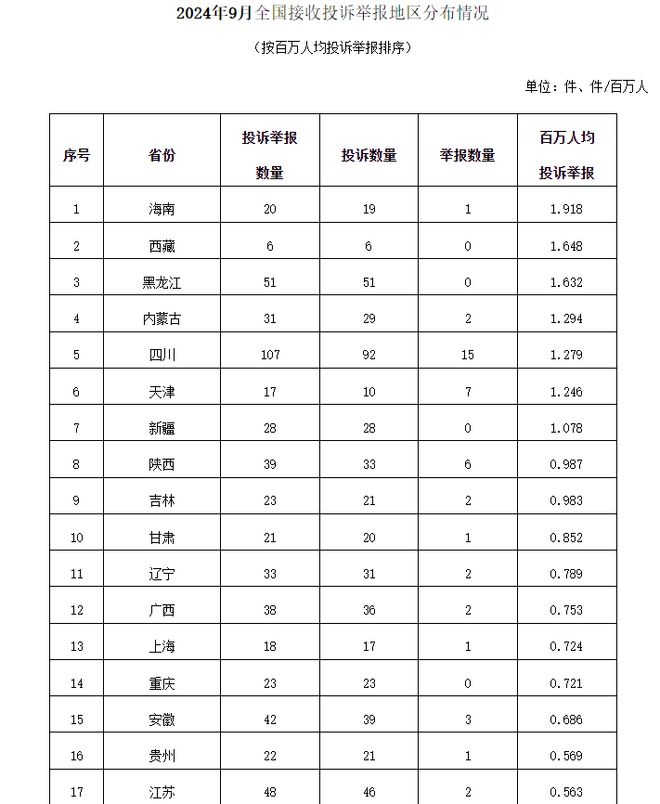 國家能源局12398能源監管熱線投訴舉報辦理情況及典型案例通報（2024年第9期）(圖3)