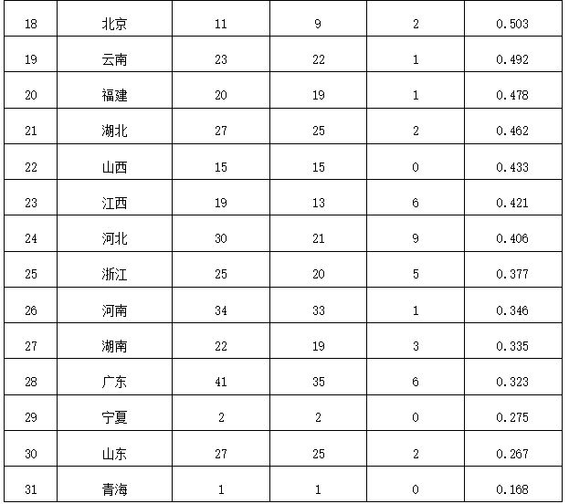 國家能源局12398能源監管熱線投訴舉報辦理情況及典型案例通報（2024年第9期）(圖4)