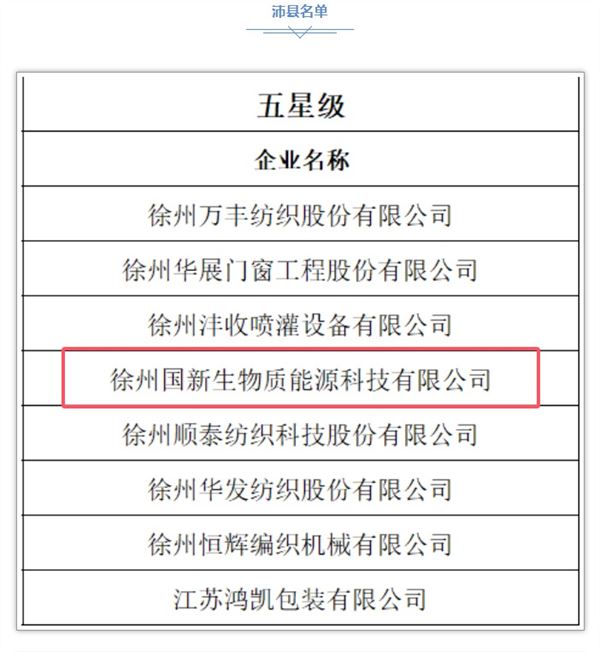 徐州國新生物質能源科技有限公司榮獲江蘇省首批五星級上云企業(圖1)