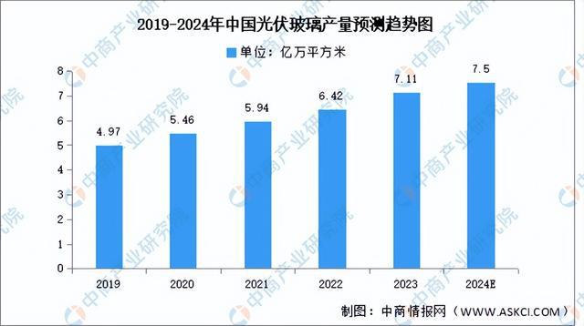 2024年中國光伏組件產業鏈圖譜研究分析（附產業鏈全景圖）(圖4)