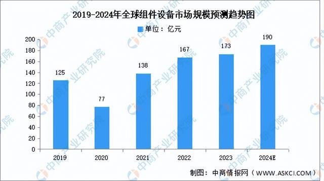 2024年中國光伏組件產業鏈圖譜研究分析（附產業鏈全景圖）(圖6)