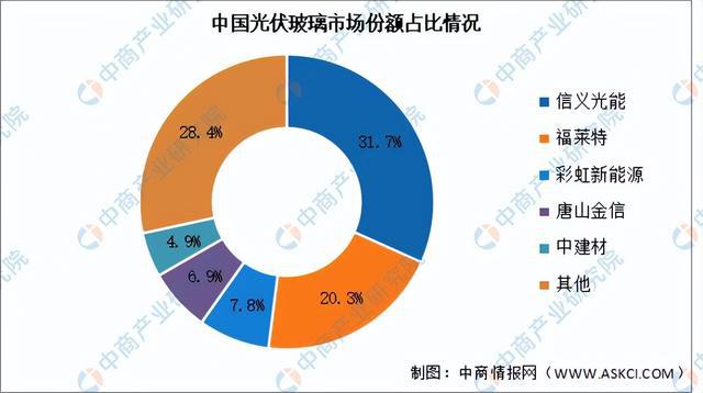 2024年中國光伏組件產業鏈圖譜研究分析（附產業鏈全景圖）(圖5)