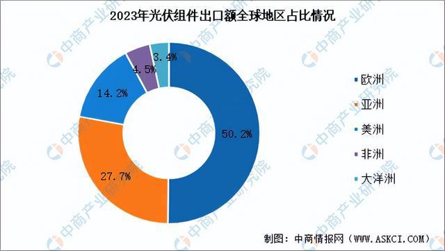 2024年中國光伏組件產業鏈圖譜研究分析（附產業鏈全景圖）(圖10)