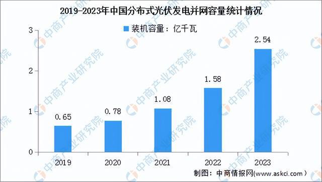 2024年中國光伏組件產業鏈圖譜研究分析（附產業鏈全景圖）(圖13)